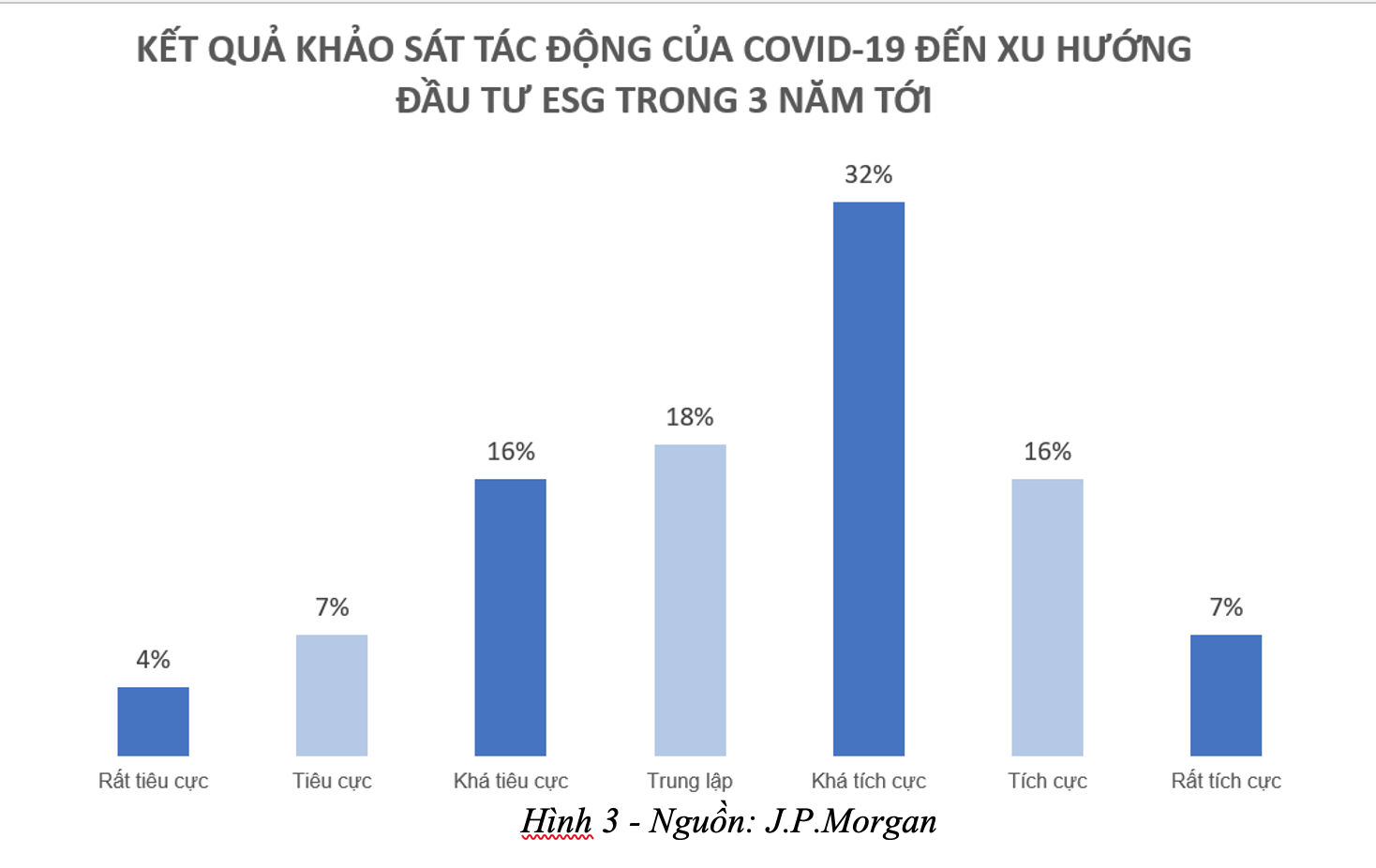 Nắm[-]bắt[-]xu[-]hướng[-]toàn[-]cầu,[-]các[-]quỹ[-]đầu[-]tư[-]tiên[-]phong[-]tìm[-]kiếm[-]cơ[-]hội[-]đầu[-]tư[-]ESG[-]tại[-]Việt[-]Nam